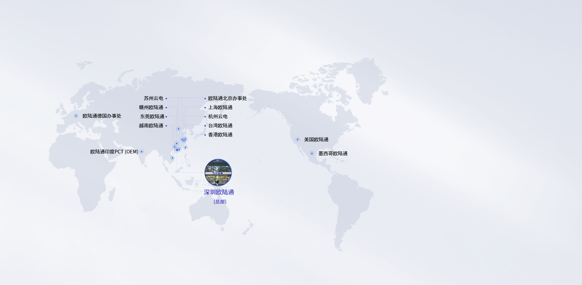 全球戰(zhàn)略布局